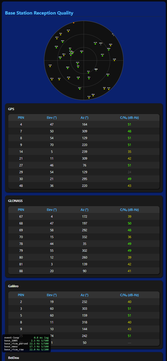 Base Live Satellite View